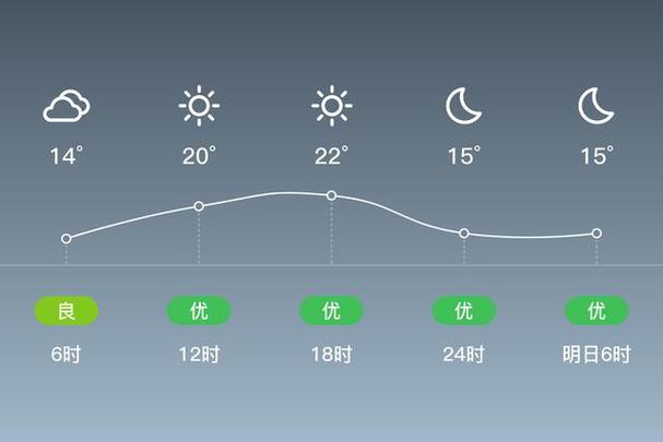 阜阳天气十五天预报，阜阳市15天天气？  第4张