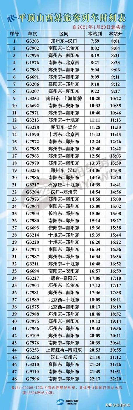 阜阳天气十五天预报，阜阳市15天天气？  第5张