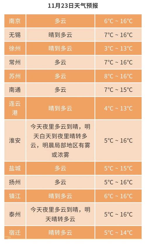 南京天气23号天气，南京天气24号天气  第4张