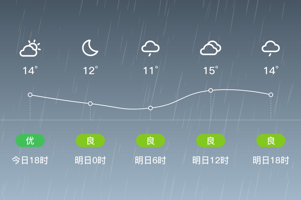 余干县天气预报详情，余干县天气预报详情查询  第2张
