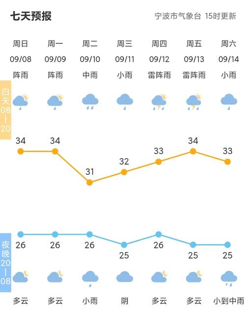 余干县天气预报详情，余干县天气预报详情查询  第3张