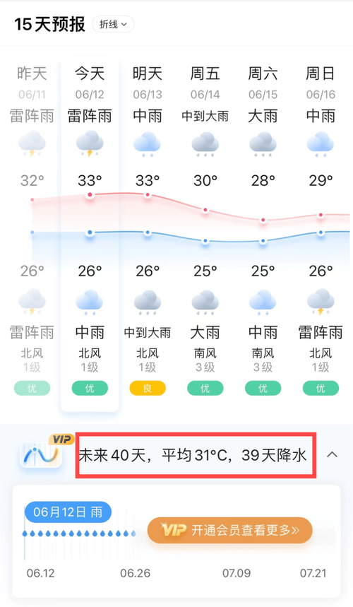 丰都县最近几天天气？丰都县天气预报一周七天？  第2张