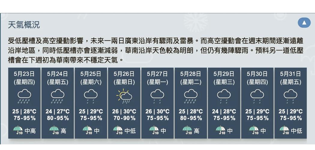 香港十五日天气预报？香港十五天天气报告？  第6张