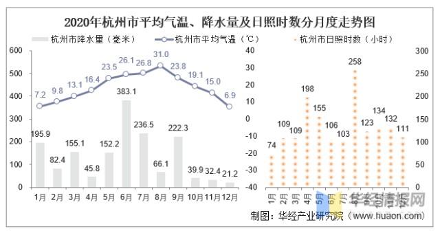 温岭天气历史降水量，温岭天气降雨量？  第1张