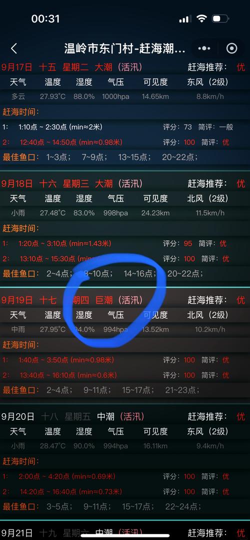 温岭天气历史降水量，温岭天气降雨量？  第2张