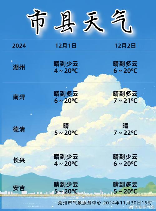 湖州天气预报一周内，中国教授年龄？  第1张