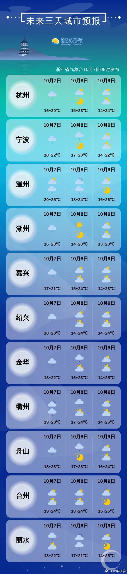 湖州天气预报一周内，中国教授年龄？  第2张