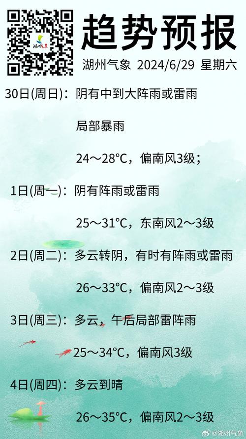 湖州天气预报一周内，中国教授年龄？  第3张