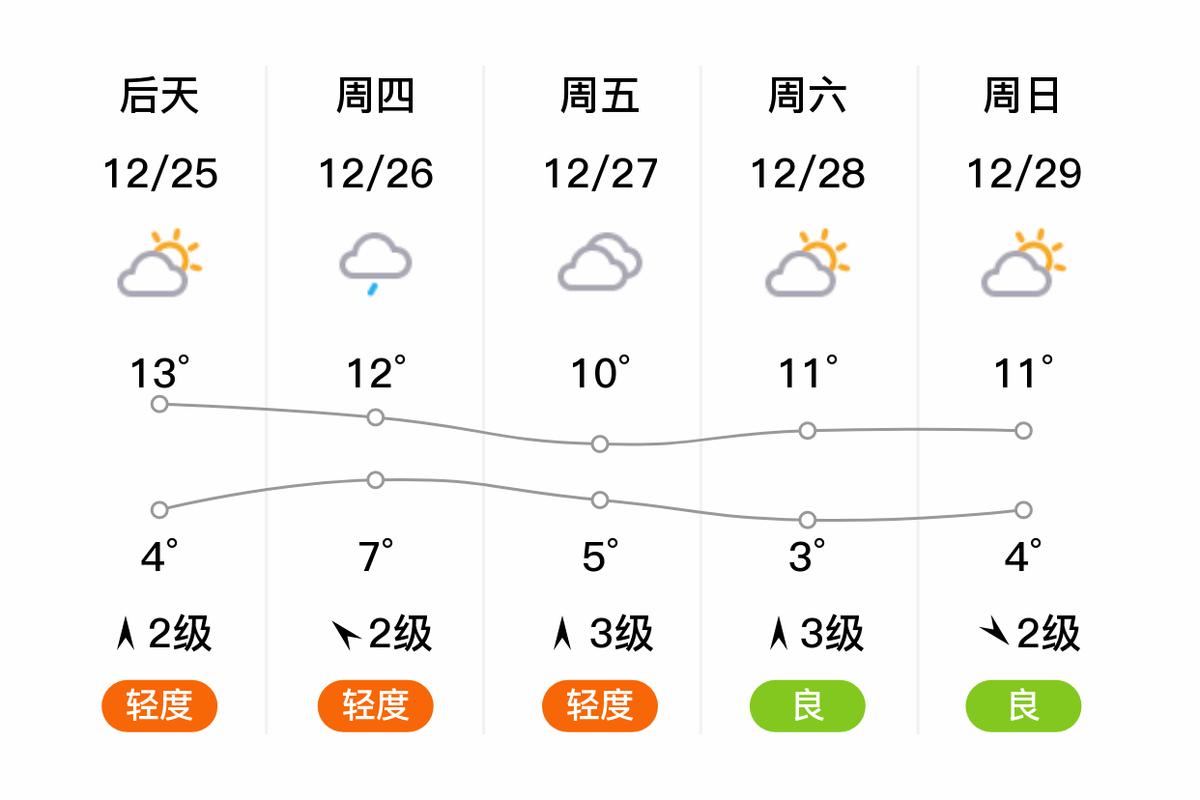 湖南湘潭15天天气？湖南省湘潭市天气15天？  第1张