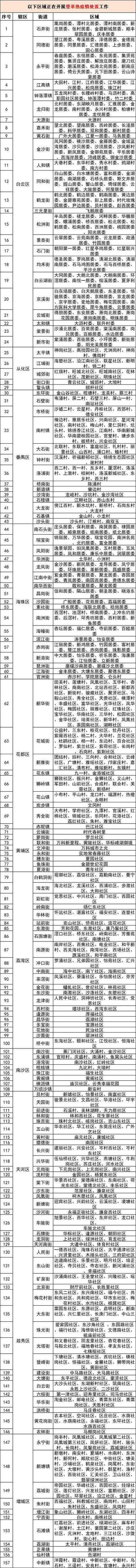 天津限号区域，天津限号区域号当天几点到几点结束  第4张