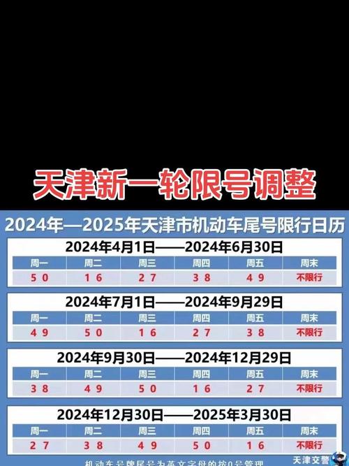 天津限号区域，天津限号区域号当天几点到几点结束  第5张