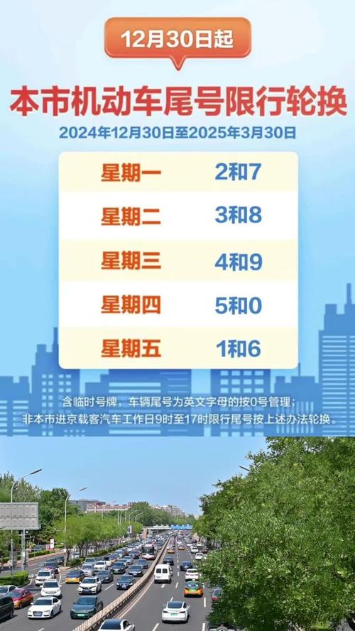 限行北京，限行北京怎么处罚  第6张