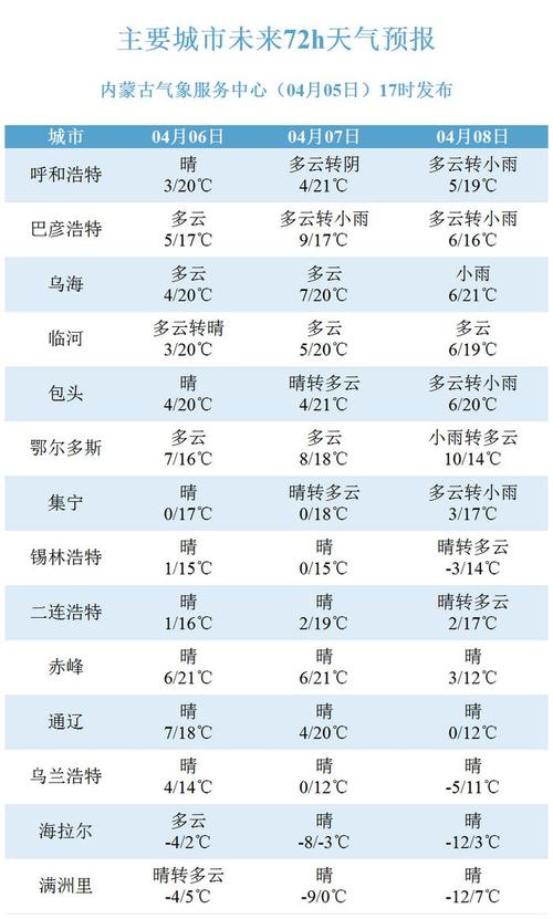 赤峰市今日天气预报，赤峰今日天气预报查询一周  第3张