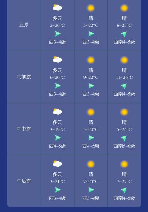 赤峰市今日天气预报，赤峰今日天气预报查询一周  第6张