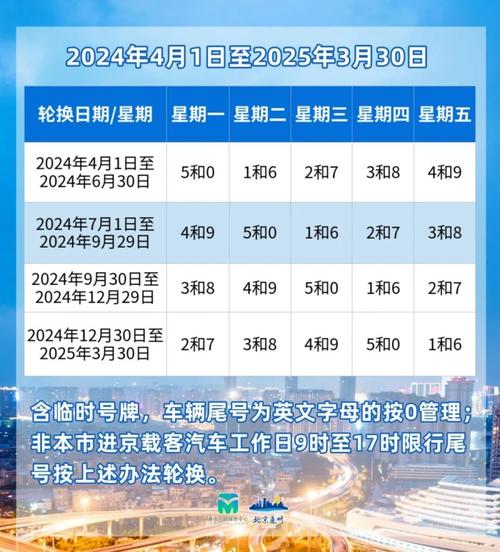 新能源汽车北京限行吗，北京新能源汽车排号查询官方网站？  第4张