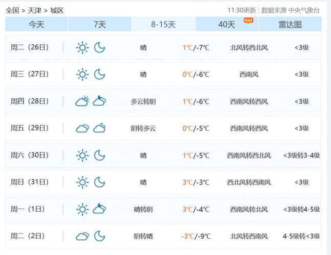 隆化天气预报9月份，隆化今天天气  第4张