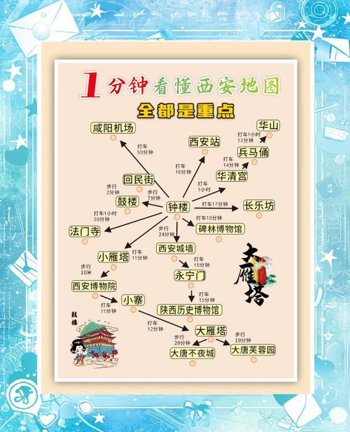 西安需要提前预约的景点？西安景点提前多久预约？  第2张