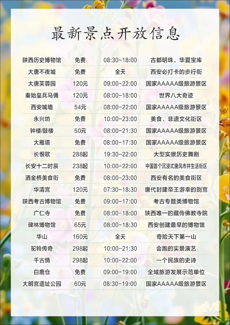 西安需要提前预约的景点？西安景点提前多久预约？  第3张