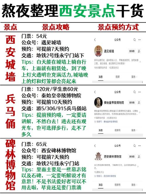 西安需要提前预约的景点？西安景点提前多久预约？  第5张