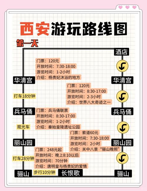 西安需要提前预约的景点？西安景点提前多久预约？  第6张