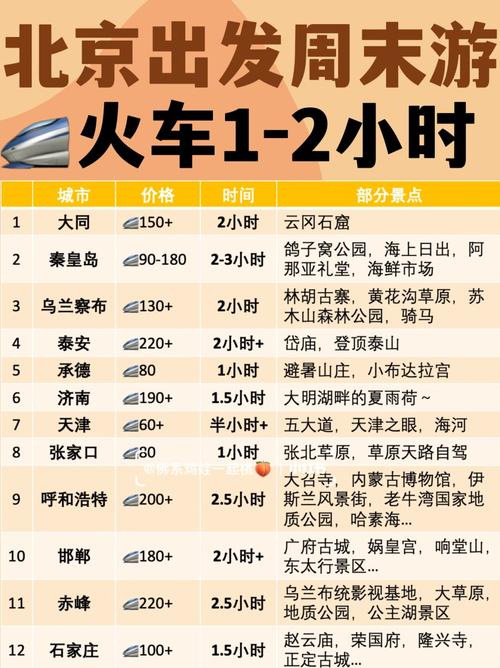 苏州到北京高铁，苏州到北京高铁几个小时？  第1张