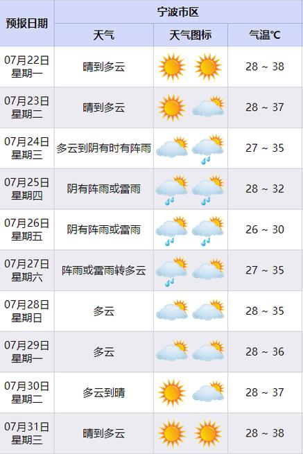 平遥天气预报近一周，平遥天气预报近一周查询  第4张