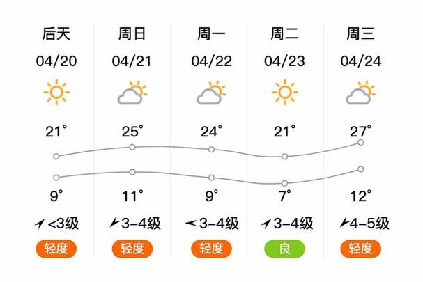 平遥天气预报近一周，平遥天气预报近一周查询  第6张