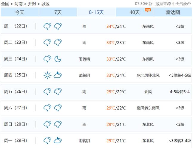 萍乡天气预报湿度？萍乡天气预报30天米胖？  第2张