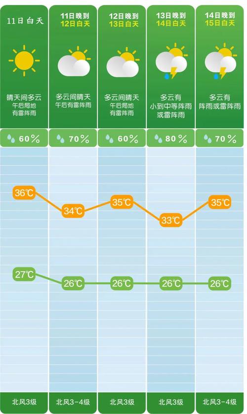 萍乡天气预报湿度？萍乡天气预报30天米胖？  第3张
