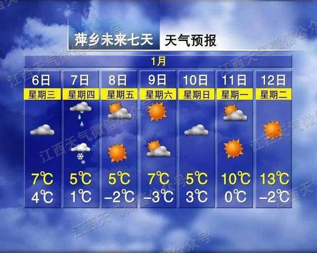萍乡天气预报湿度？萍乡天气预报30天米胖？  第4张
