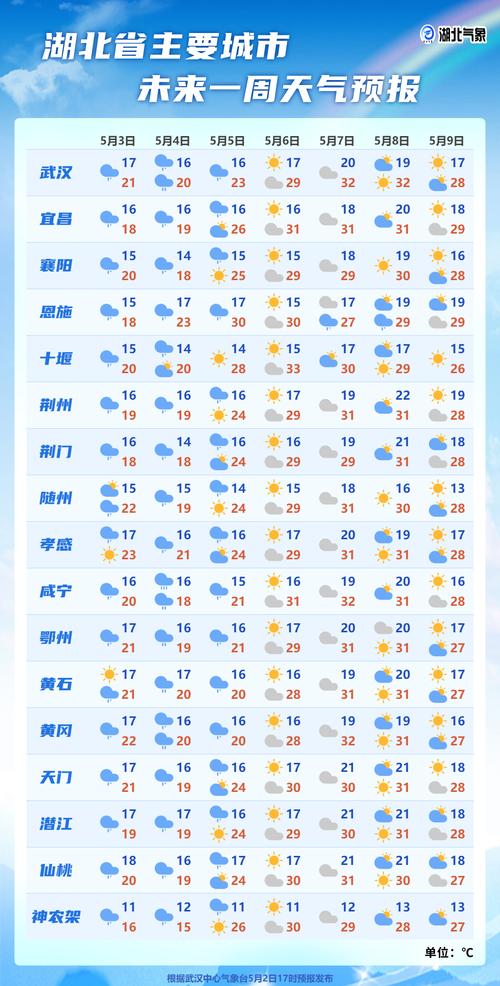 兴宁未来15天天气？兴宁未来15天天气一览表查询？  第1张