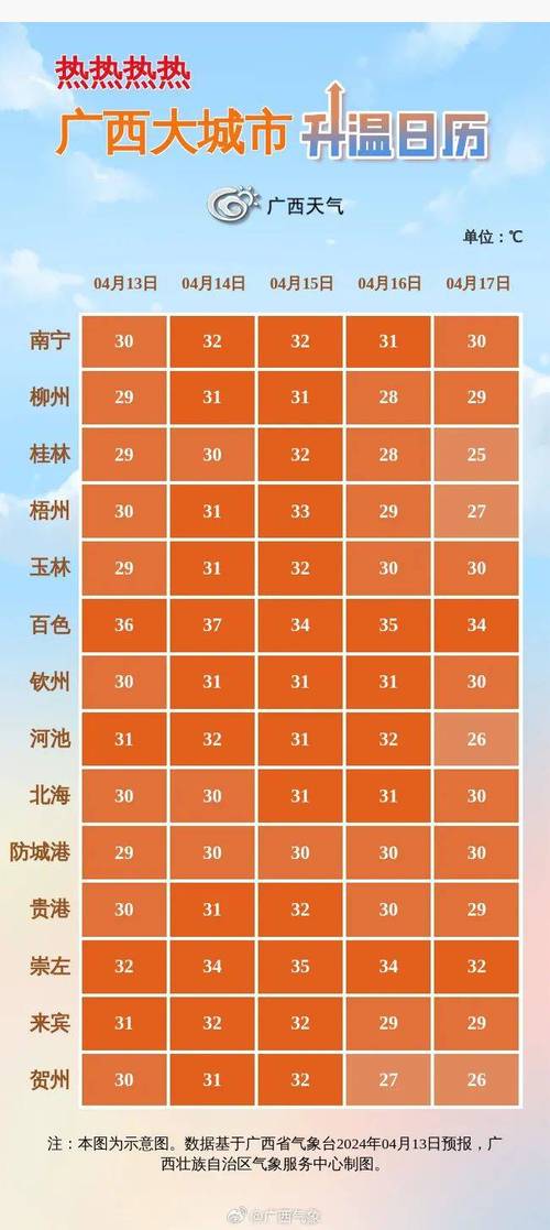 兴宁未来15天天气？兴宁未来15天天气一览表查询？  第4张