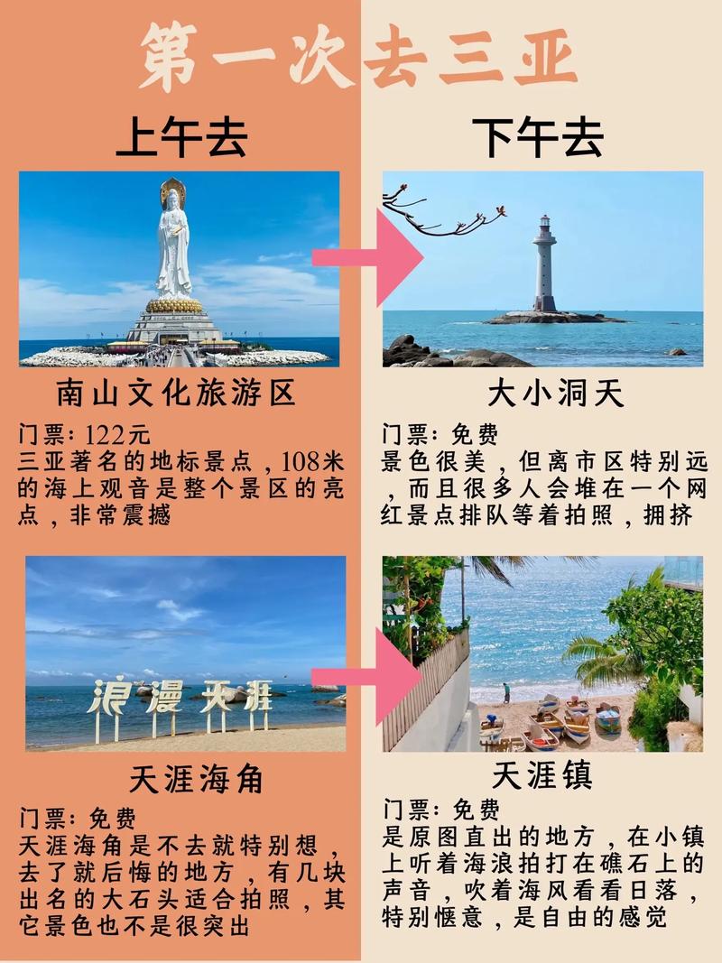 三亚旅游11月天气，三亚11月天气预报30天？  第3张