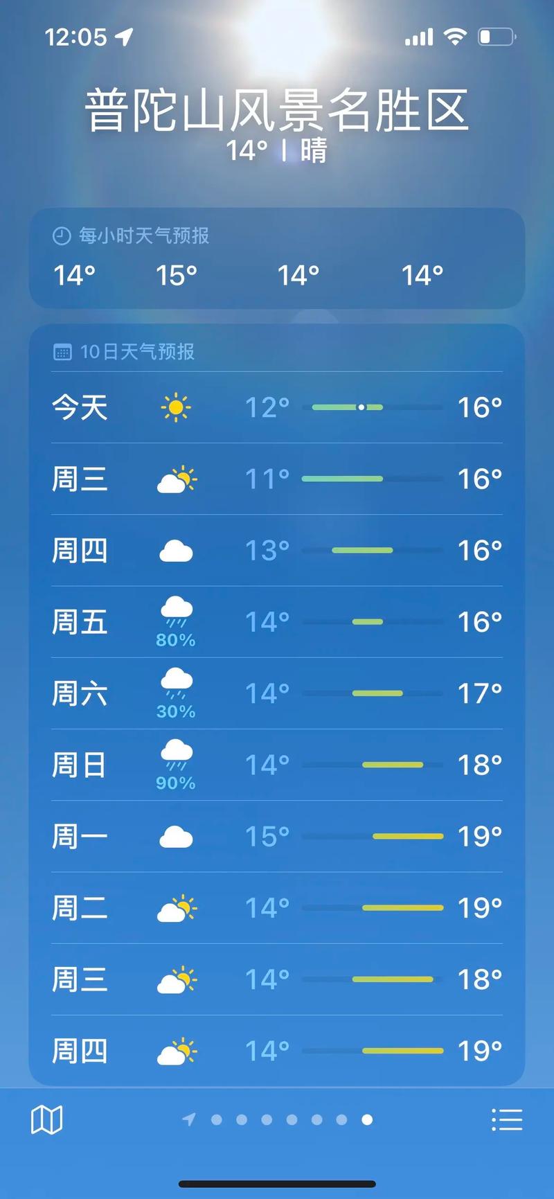 天气预报10天舟山，舟山10天天气预报精确  第1张