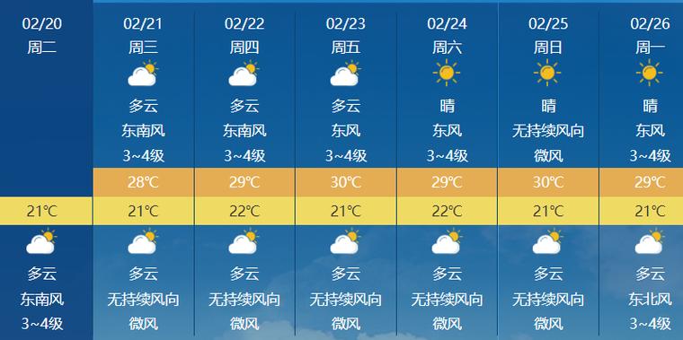 天气预报10天舟山，舟山10天天气预报精确  第3张