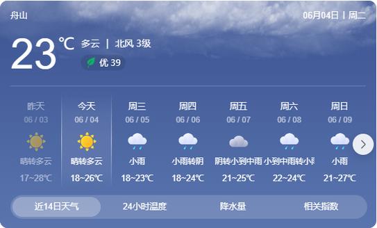 天气预报10天舟山，舟山10天天气预报精确  第4张