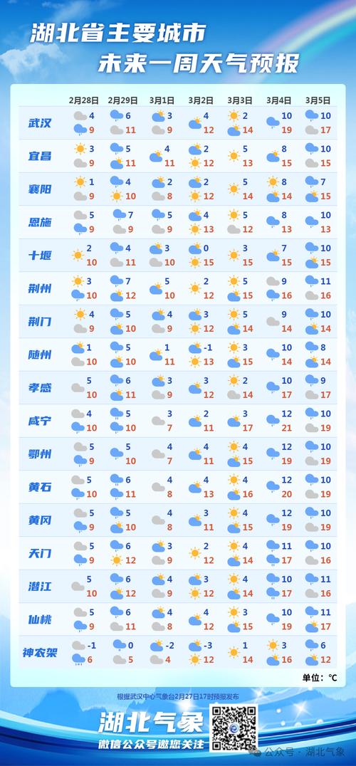 天气预报10天舟山，舟山10天天气预报精确  第6张