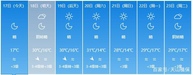新疆喀纳斯一周天气？新疆喀纳斯的天气预报？  第2张