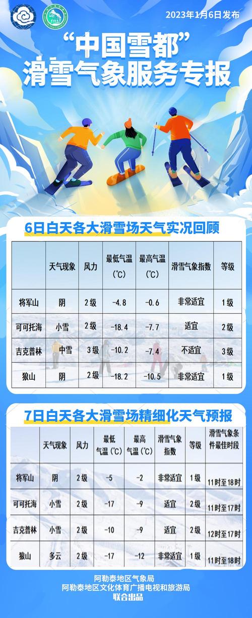 新疆喀纳斯一周天气？新疆喀纳斯的天气预报？  第3张
