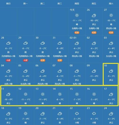 新疆喀纳斯一周天气？新疆喀纳斯的天气预报？  第5张