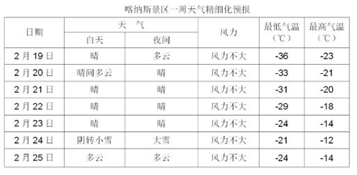 新疆喀纳斯一周天气？新疆喀纳斯的天气预报？  第6张