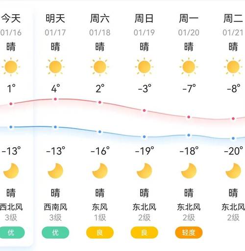 白城市洮南天气预报？白城洮南最准天气？  第5张