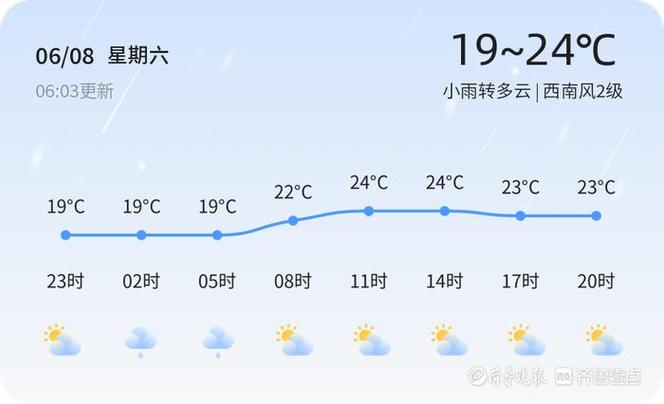 威海未来一周的天气，威海未来一周的天气预报15天  第5张