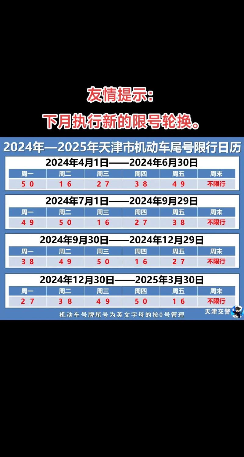 石家庄今天限行几号？石家庄今天限行什么号？  第4张