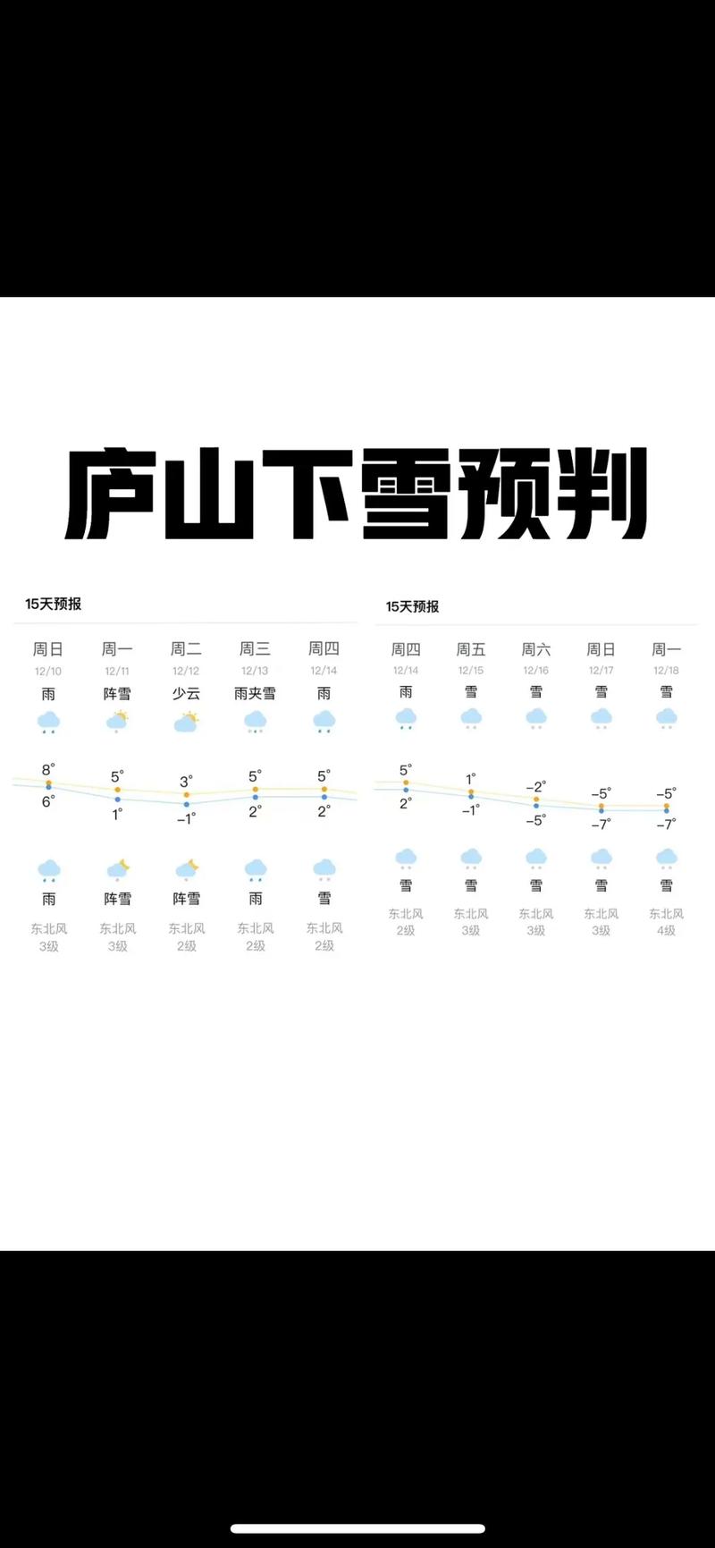 庐山天气查询10天，庐山天气预报15天气报？  第1张
