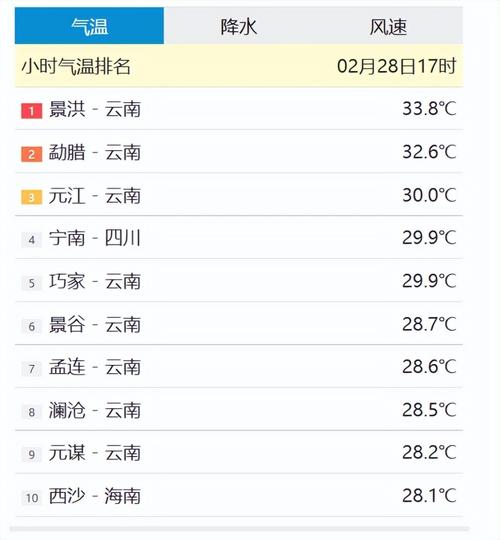 西双版纳的天气查询，西双版纳天气查询7天  第1张