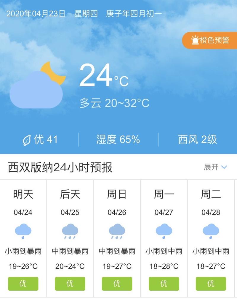 西双版纳的天气查询，西双版纳天气查询7天  第3张