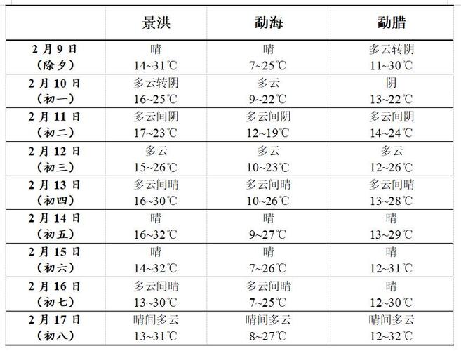 西双版纳的天气查询，西双版纳天气查询7天  第5张