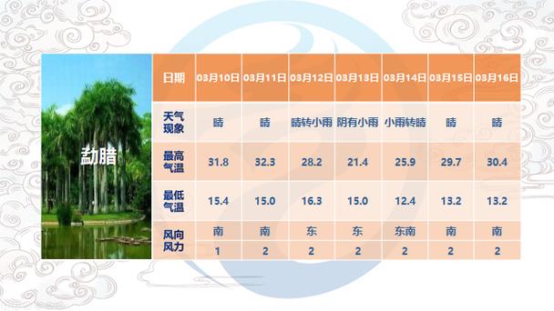 西双版纳的天气查询，西双版纳天气查询7天  第6张