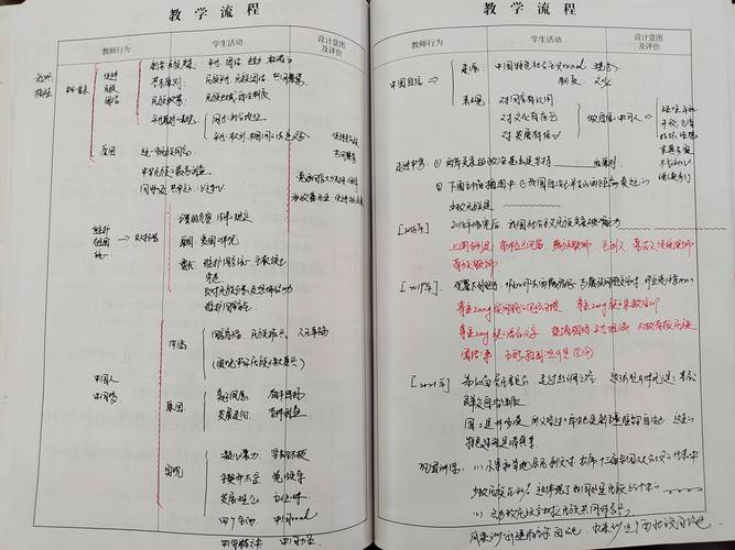 成都特色美食教案，大班成都美食教案  第1张